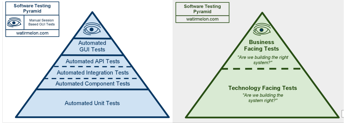 testing pyramid